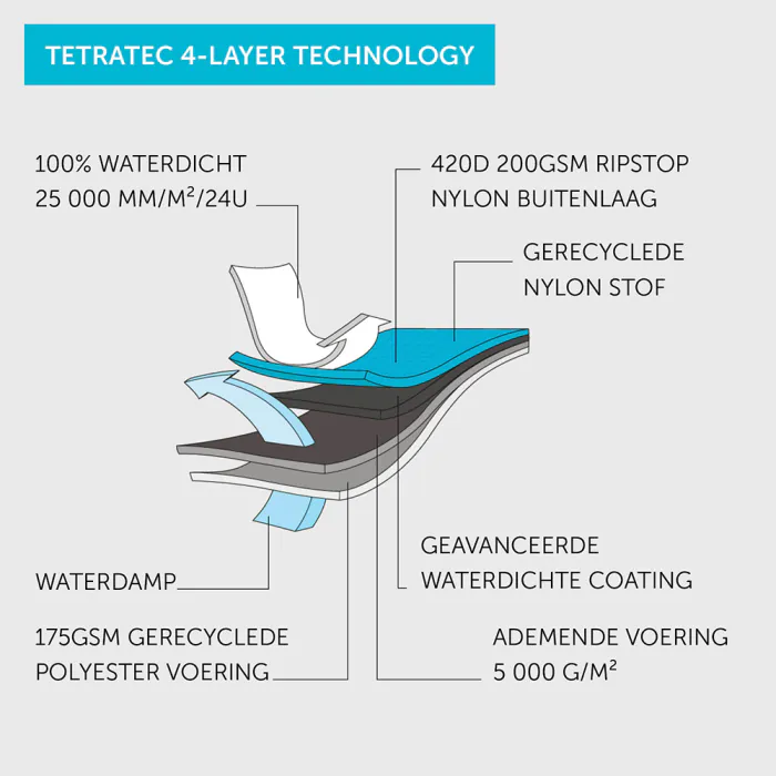 Betacraft Amerikaanse Overall ISO940 | zwart/mos